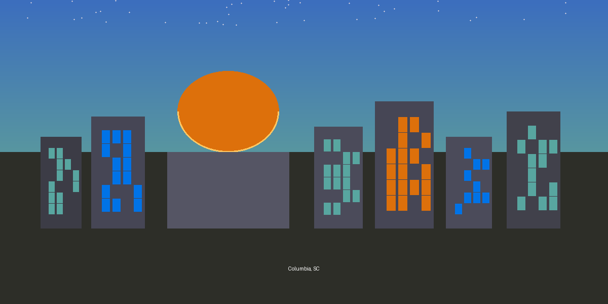Columbia, SC
